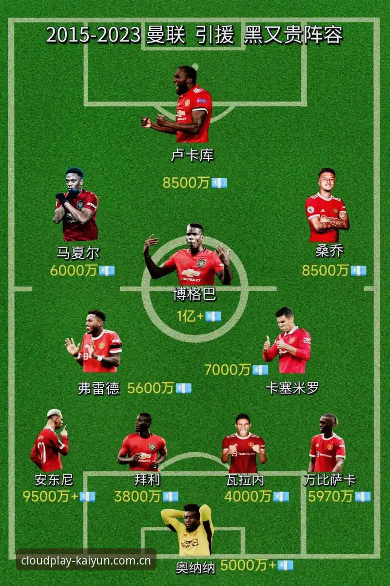 掌握夏季转会窗的5个关键看点，曼联中场双星引援计划全解析
